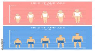 Average height of boys and girls