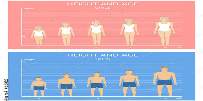 Average height of boys and girls