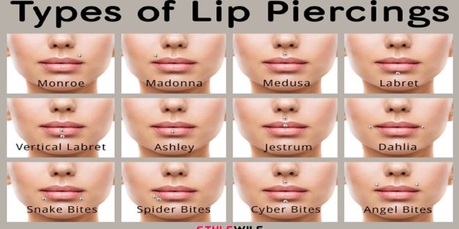 types of lip piercing